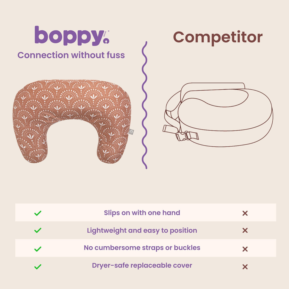 Boppy Nursing PillowNursing PillowBoppy