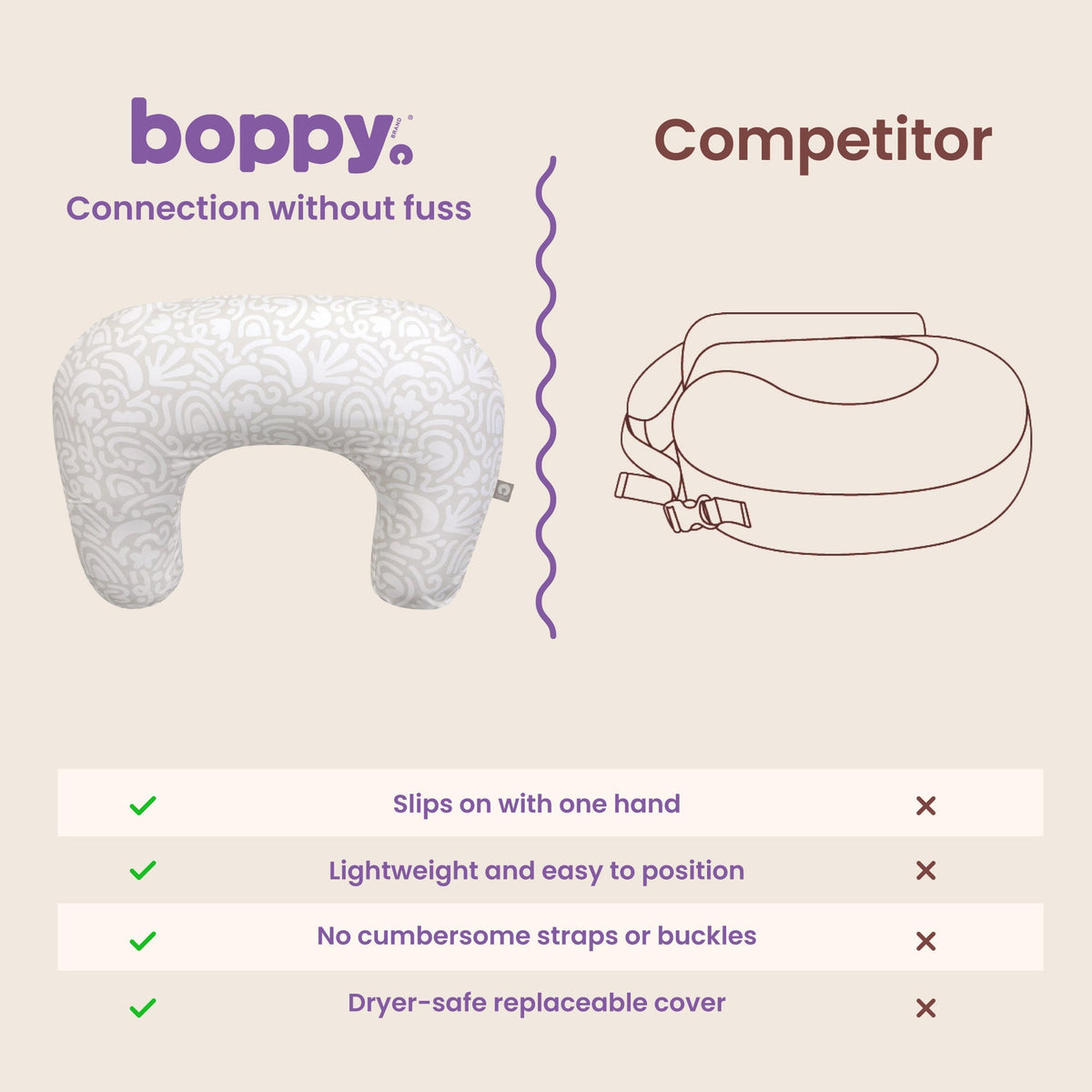 Boppy Nursing PillowNursing PillowBoppy