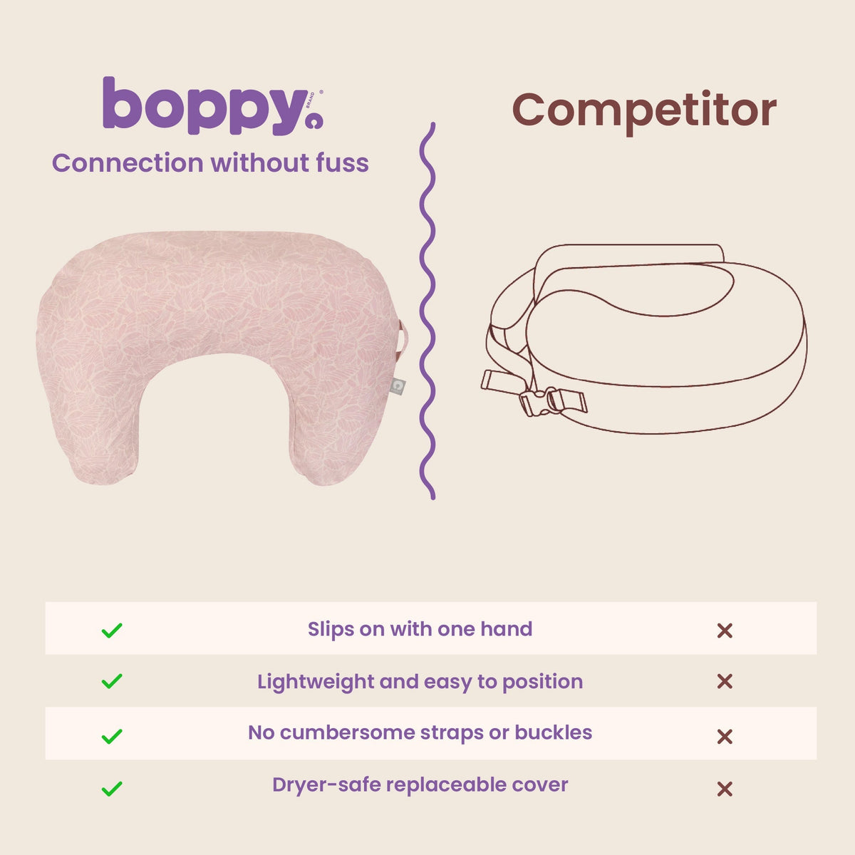 Boppy Nursing PillowNursing PillowBoppy