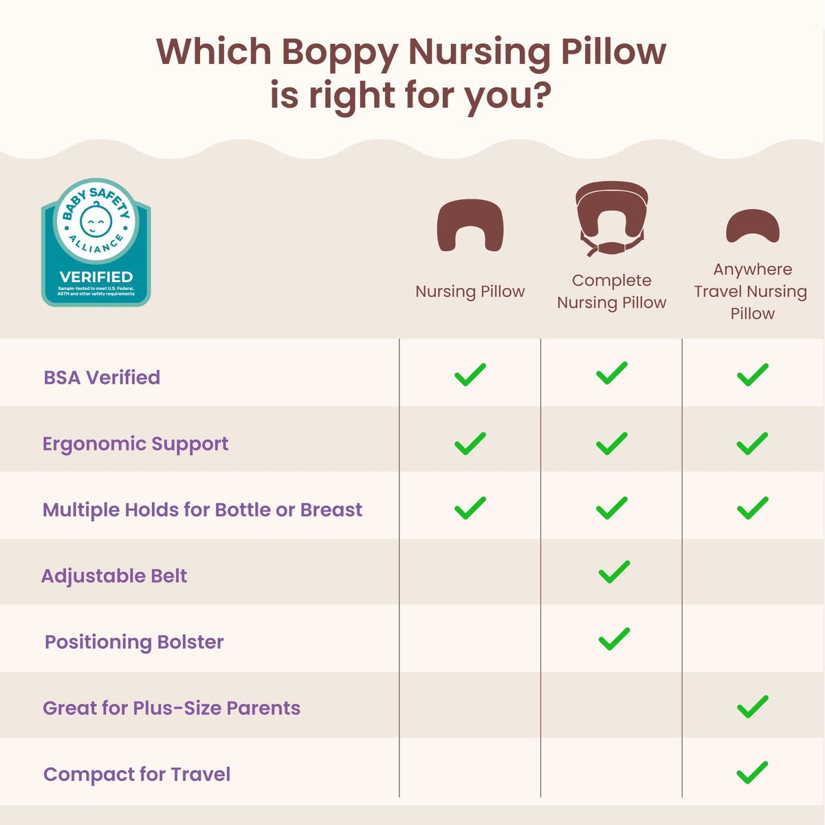 Boppy Nursing PillowNursing PillowBoppy