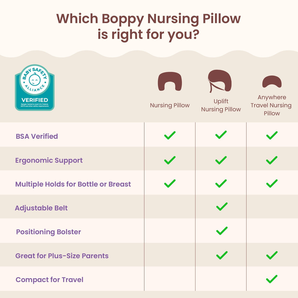 Boppy Uplift™ Nursing PillowNursing PillowBoppy